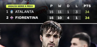 Fiorentina ROK TEMU po 15 kolejkach VS TERAZ