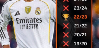 TRAGICZNA passa Realu Madryt w Pucharze Króla w ostatnich 10 latach!