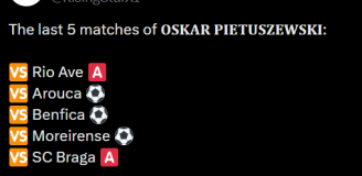 LICZBY Oskara Pietuszewskiego w ostatnich 5 meczach Porto!