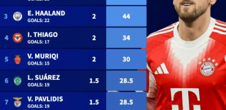 Tak aktualnie wygląda klasyfikacja ZŁOTEGO BUTA 2025/26