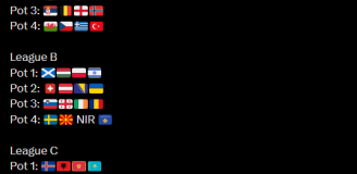 PODZIAŁ NA KOSZYKI przed losowaniem grup LIGI NARODÓW!