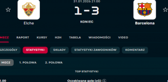 ABSURALNIE wysokie ''xG'' Barcelony w meczu z Elche...