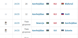 WYNIKI Azerbejdżanu pod wodzą Fernando Santosa... xD