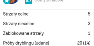 Nieprawdopodobna STATYSTYKA dryblingów Yamala z Interem!