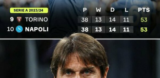 AWANS w tabeli Napoli pod wodzą Antonio Conte! WOW!