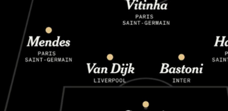 Najlepsza XI w Europie za sezon 2024/25 według ''The Athletic''