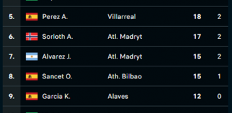 Tak aktualnie wygląda KLASYFIKACJA STRZELCÓW LaLiga!