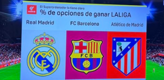PROCENTOWE SZANSE na wygranie LaLiga na początku tego sezonu... xD