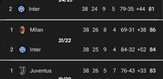 PECHOWE ostatnie sezony Interu w Serie A!