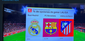 PROCENTOWE SZANSE na wygranie LaLiga na początku tego sezonu... xD
