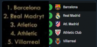 Tak Tomasz Ćwiąkała wytypował tabelę LaLiga przed sezonem!