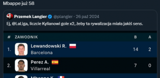Tak wyglądała klasyfikacja strzelców LaLiga pod koniec października... xD