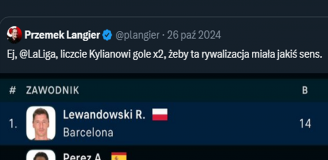 Tak wyglądała klasyfikacja strzelców LaLiga pod koniec października... xD