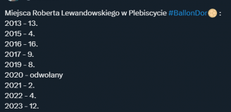 MIEJSCA Lewandowskiego w plebiscycie Złotej Piłki od 2013 roku!