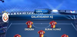 Pamiętny MEGA MOCNY skład Galatasaray z sezonu 2012/13!