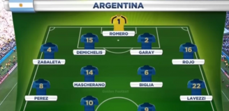 SKŁAD Argentyny z finału Mundialu 2014!