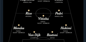 Najlepsza XI w Europie za sezon 2024/25 według ''The Athletic''