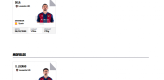 Liczba ZAREJESTROWANYCH piłkarzy Levante na 5 dni przed startem LaLiga!