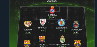 XI sezonu LALIGA według serwisu ''Whoscored''