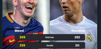 PORÓWNANIE statystyk Messiego z Ronaldo, kiedy rywalizowali w LaLiga!