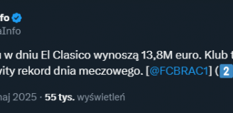 REKORDOWE zarobki Barcelony z dnia meczowego!