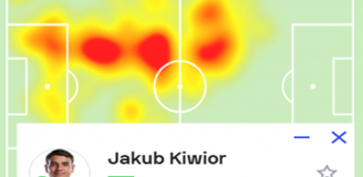 Kiwior OCENIONY za swój debiut w FC Porto!