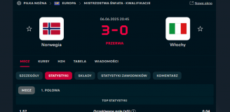 ABSURDALNE statystyki 1. połowy meczu Norwegia - Włochy!