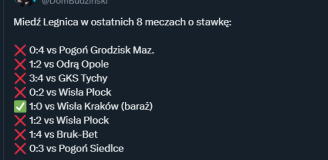 ABSURDALNA seria meczów o stawkę Miedzi Legnica...