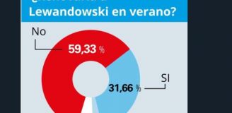 Przedłużać umowę z Lewandowskim? Zaskakujące wyniki ankiety kibiców Barcy