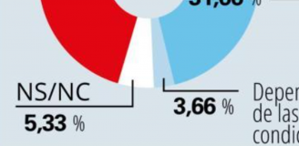 Przedłużać umowę z Lewandowskim? Zaskakujące wyniki ankiety kibiców Barcy