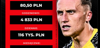 KOSMICZNE ZAROBKI Marcina Bułki NA MINUTĘ w nowym klubie!