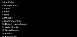 TOP 20 faworytów do Złotej Piłki według GOAL!