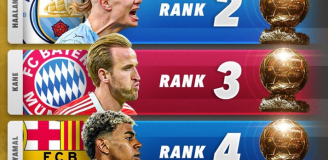 ''Score90'': TOP 5 ZŁOTEJ PIŁKI na ten moment!