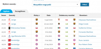 Oto lista WSZYSTKICH NIEWYKORZYSTANYCH rzutów karnych Lewego w karierze!
