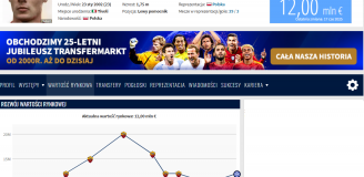 WZROST WARTOŚCI Nicoli Zalewskiego na Transfermarkt!