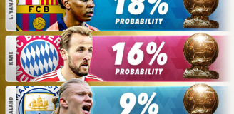 TOP 5 FAWORYTÓW do Złotej Piłki na styczeń 2026!