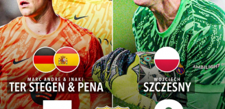 CZYSTE KONTA w tym sezonie: ter Stegen + Pena vs. SZCZĘSNY O.o