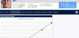 KOSMICZNA NOWA WYCENA 17-letniego Oskara Pietuszewskiego na Transfermarkt!