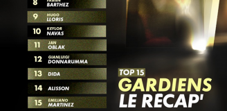 TOP 15 BRAMKARZY w XXI wieku według Canal Plus!