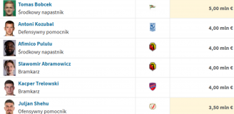 KOSMOS! Tak teraz wygląda TOP 10 najwyższych WYCEN w Ekstraklasie!