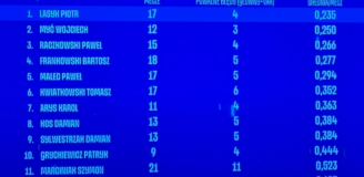 SZOK! Tyle RAŻĄCYCH BŁĘDÓW popełnił w Ekstraklasie SZYMON MARCINIAK!