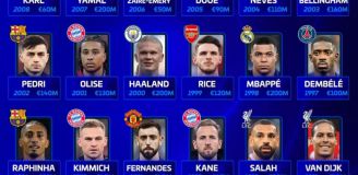 Najwyżej WYCENIANI piłkarze świata z każdego rocznika!