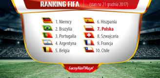 Tak wyglądała CZOŁÓWKA RANKINGU FIFA na Święta 8 lat temu... <3