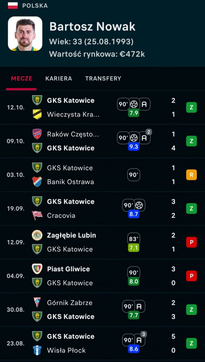 KOSMICZNE liczby z ostatnich meczów w wykonaniu Bartosza Nowaka!