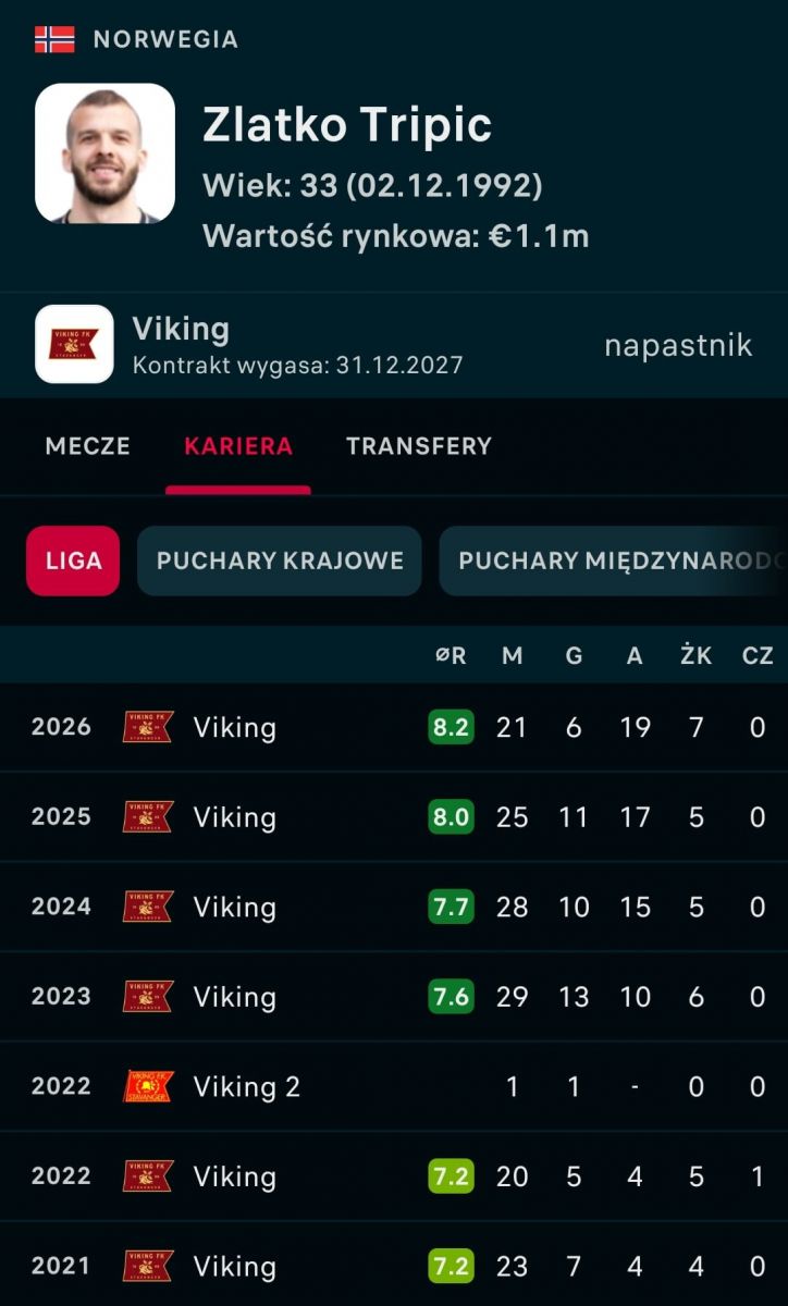 Viking ma swojego BARTOSZA NOWAKA! KOSMICZNE liczby Zlatko Tripicia o.O