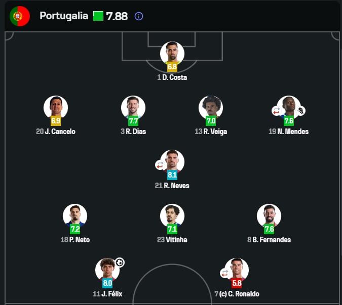 FATALNA OCENA Cristiano Ronaldo za wczorajszy mecz z Walią O.o