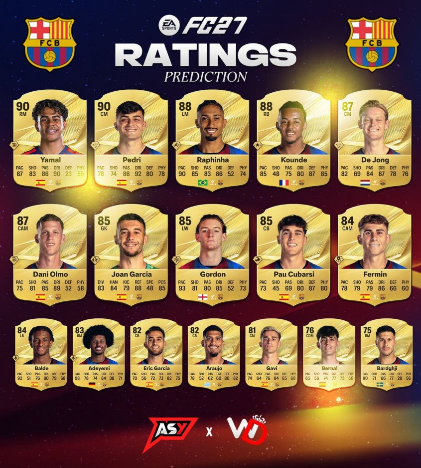 Tak MOGĄ WYGLĄDAĆ OVERALLE piłkarzy Barcy w EA FC 27!
