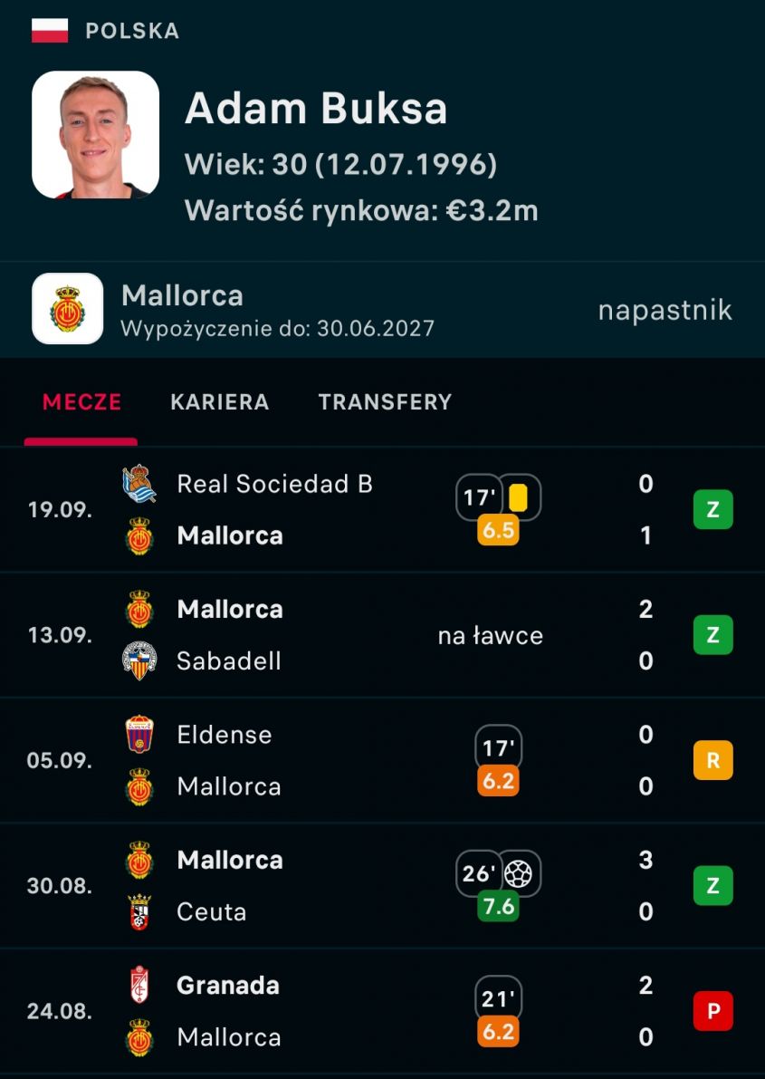 Oto jak wygląda START WYPOŻYCZENIA Adama Buksy do La Liga 2...