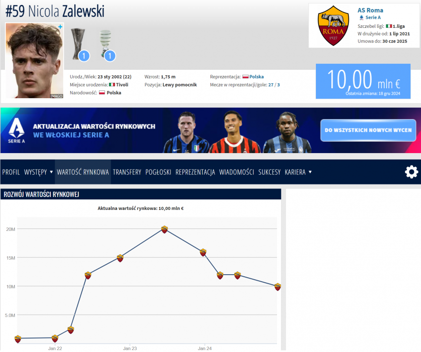 Kolejny SPADEK WARTOŚCI Nicoli Zalewskiego na Transfermarkt!