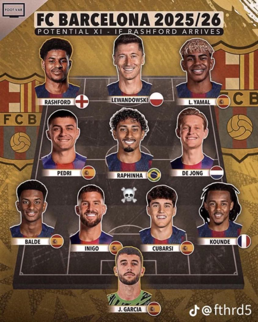 Tak w sezonie 25/26 ma wyglądać SKŁAD Barcelony!